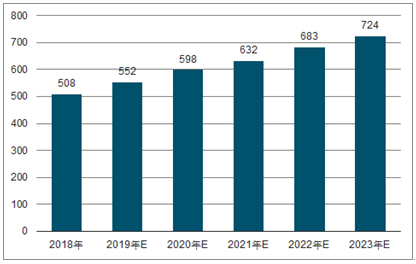 水满乡2023年中国无纺布行业全景图谱
